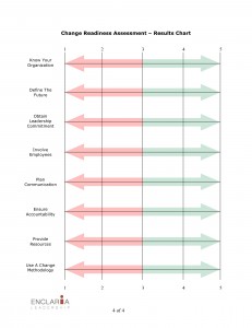 change-readiness-assessment-pic