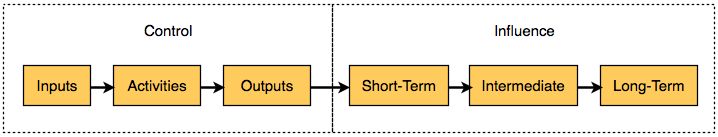 logicmodel