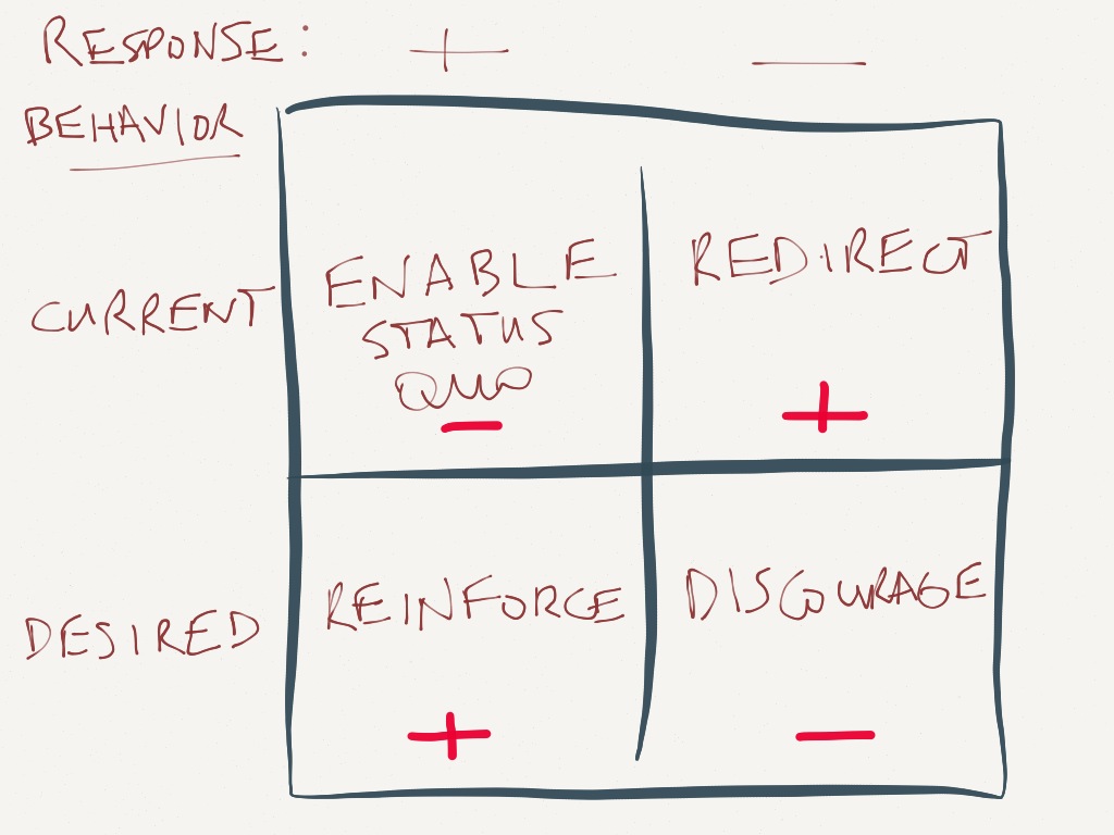 behavior-vs-response