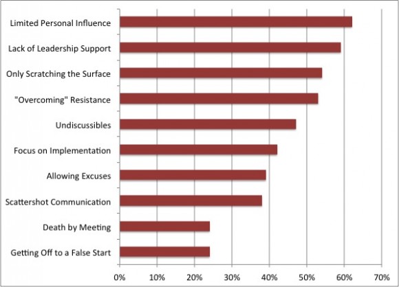 ACMP poll chart 140522